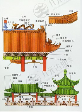 别墅屋顶黄色琉璃瓦古建瓦寺庙瓦庙宇瓦屋顶瓦农村围墙仿古屋檐瓦