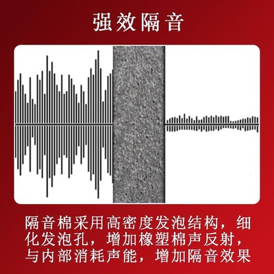 隔音棉下水管包卫生间管道静音棉ktv墙体降噪超强吸音贴消音神器