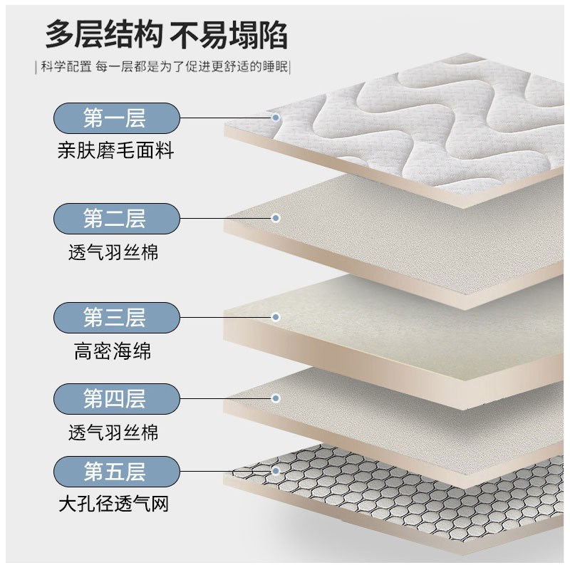 海绵床垫家用租房专用床垫榻榻米垫子宿舍床垫单双人床垫海绵床垫
