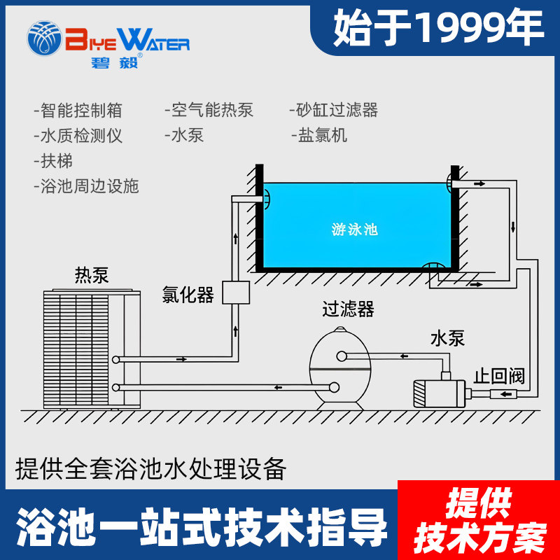 碧毅标准游泳池水处理设备系统一站式定制过滤沙缸恒温全套循环池