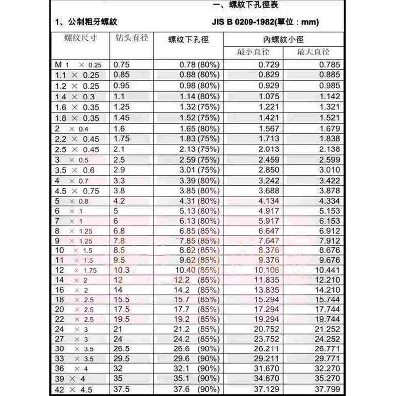 小丝锥/微小丝攻 机用手用 金银 直槽不锈钢M1.1/1.3/1.4/1.5/1.6