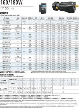 上海LPG电机  5RK60GU-CMF定速刹车电机