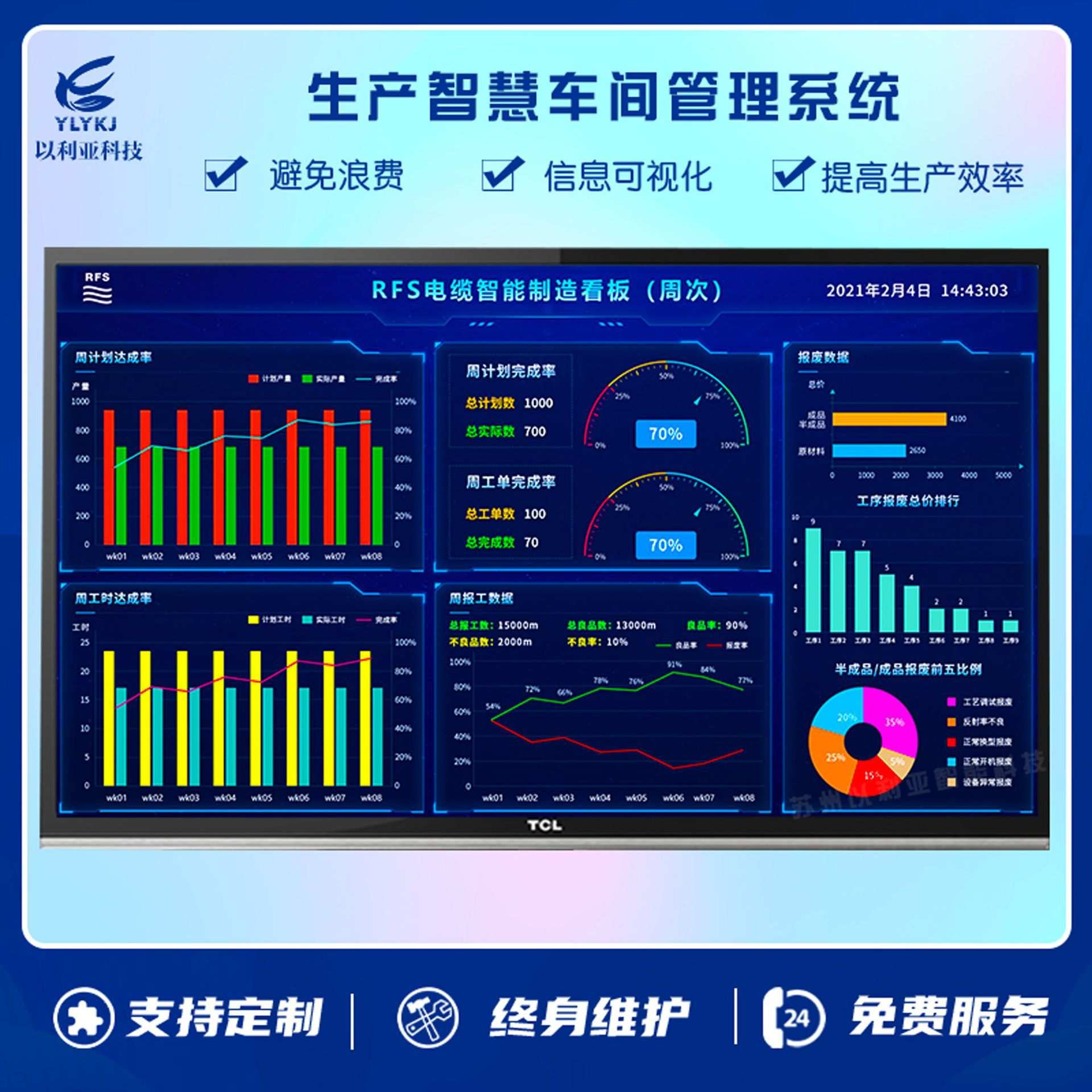 定制化MES 车间生产管理系统 订单产量完成率报废率可视化显示