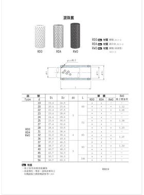 滚珠套RDO、RDA、RWO