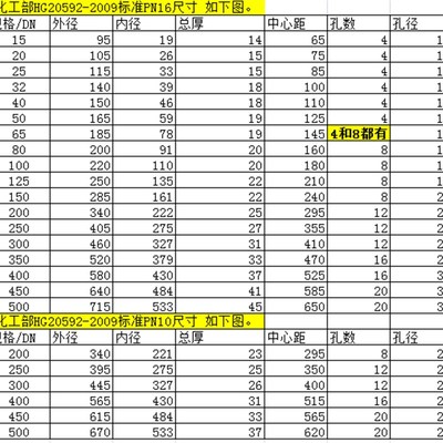 316L不锈钢化工部法兰片 锻打不锈钢法兰HG20592-2009法兰盘DN100
