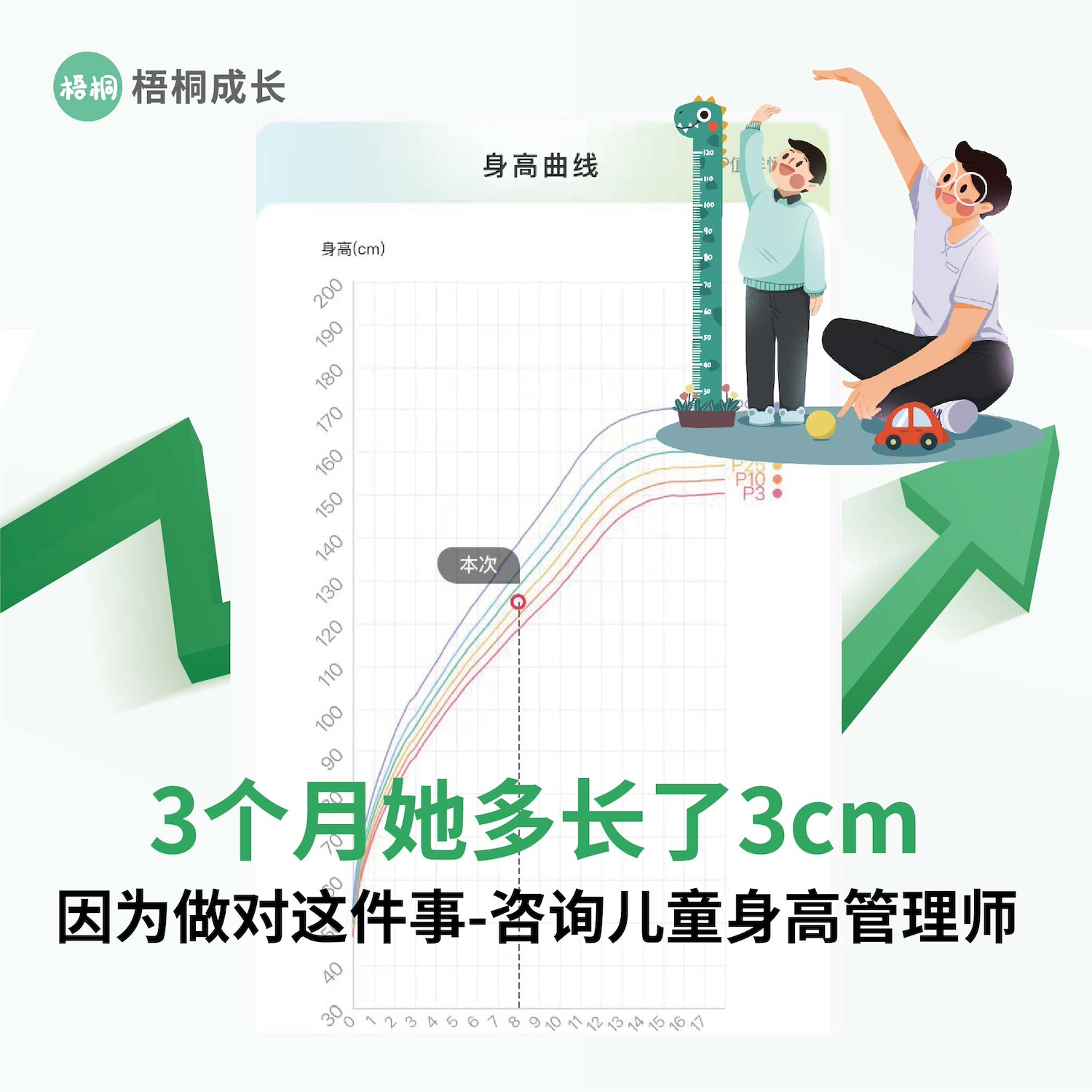 【仅当天有效】儿童长高问题咨询 生长发育服务 不提供骨龄解读