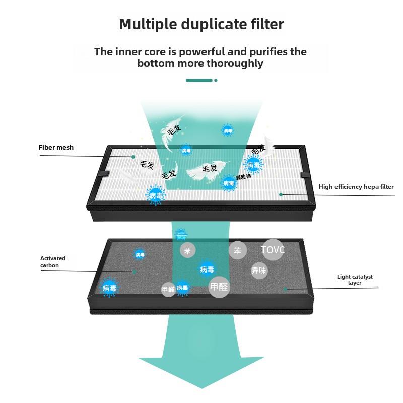 适配舒乐氏空气净化器过滤网KJ760F-A02/KJ600F-A03滤芯1000F-A10