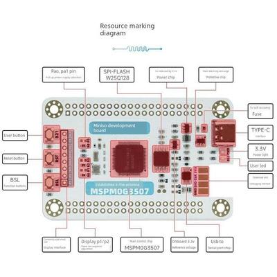 吴天茂主控Mspm0G3507芯片快速跟踪利器，适用于电气竞赛问题开发