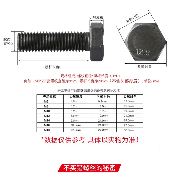 全M8钢整12.9M牙150级M610外六角螺丝高盒装强度螺栓*-构