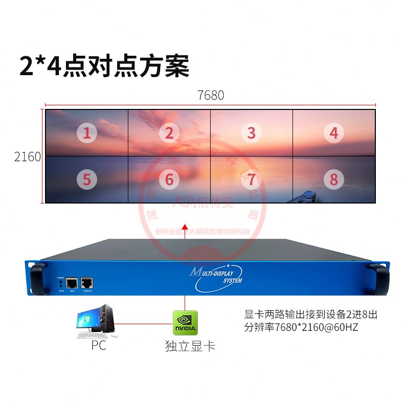 对融合4/拼接*点处理器拼接扩展7屏投影横2多屏18K宝仪*点/竖1*5