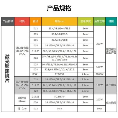 进口激光机聚焦镜片刻章焊接雕刻机切割透镜18 19 20 25聚光镜片