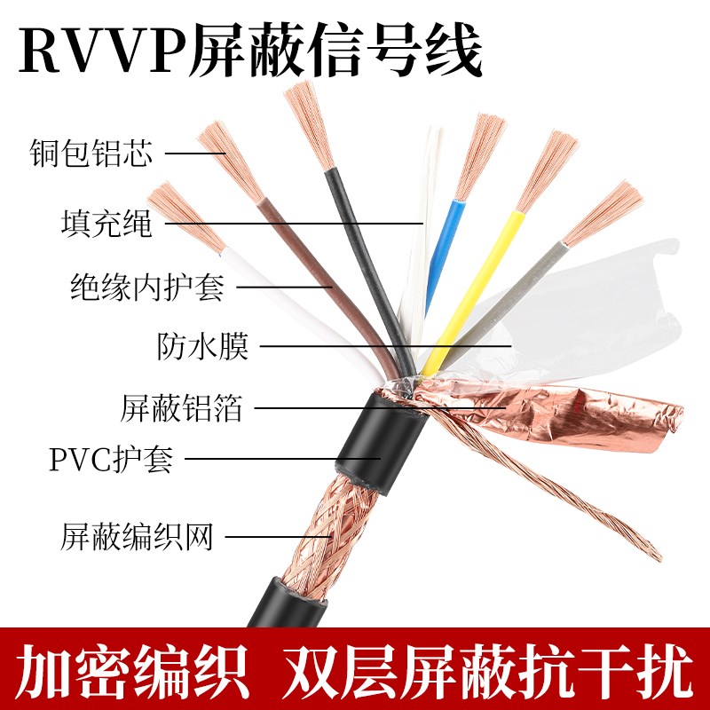 国标RVVP屏蔽线2 3 4 5 6芯0.3 0.5 0.75 1.5平方信号控制电缆线