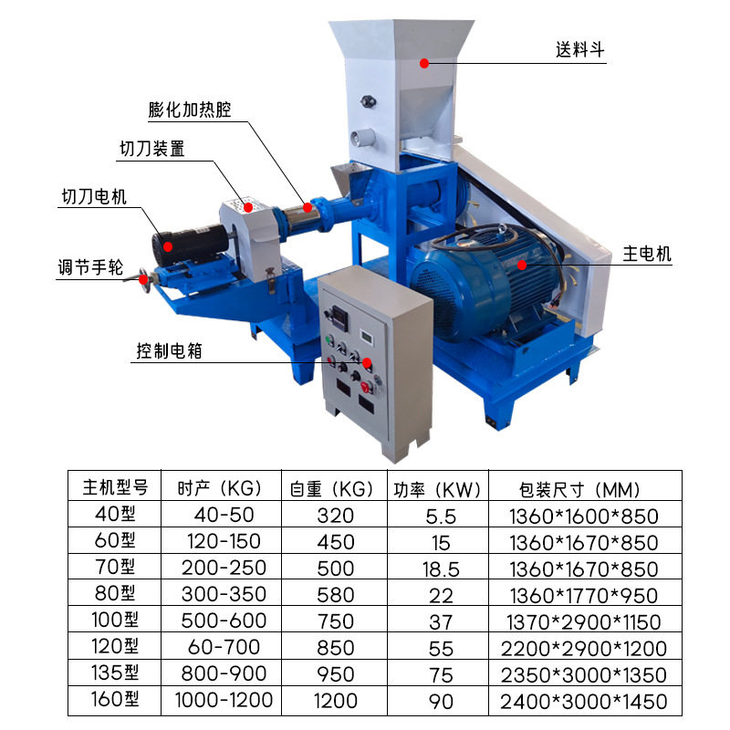 鱼饲料颗粒膨化机小型狗粮机宠物饲料膨化机青蛙牛蛙饲料机,机械设备,粉碎机,淘宝优惠券,粉丝福利购,淘宝优惠卷