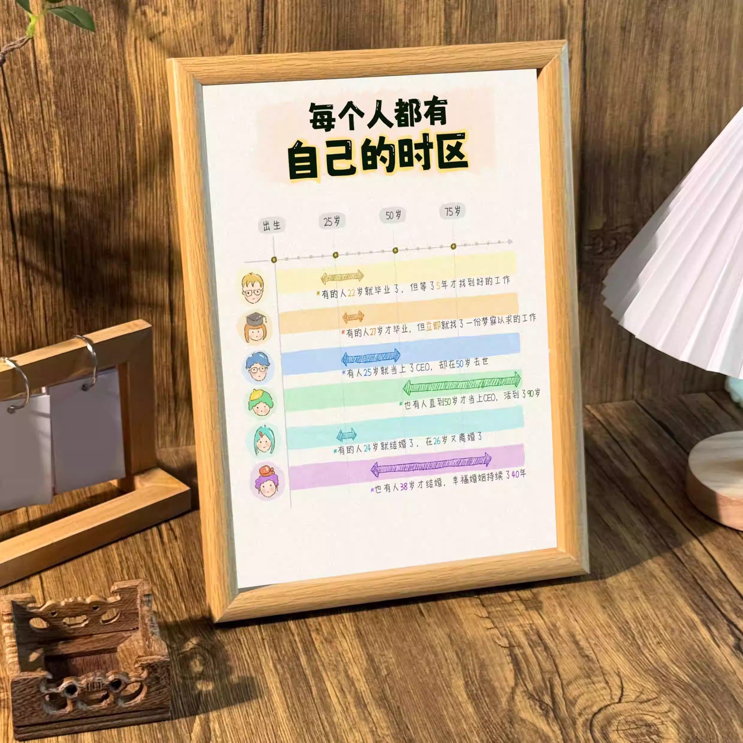 每个人都有自己的时差不要焦虑内耗治愈系桌面相框摆台墙面装饰画,家居饰品,相框/画框,淘宝优惠券,粉丝福利购,淘宝优惠卷