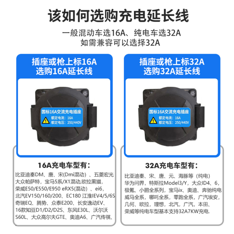 充电桩枪延长线新能源电动汽车32A7kw交流加长比亚迪广汽埃安宝马