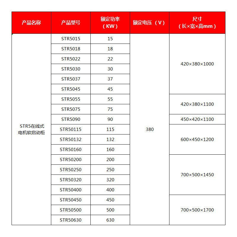在线式三相电动机智能软启动器 水泵变频柜软启动柜22/30/45/90kw