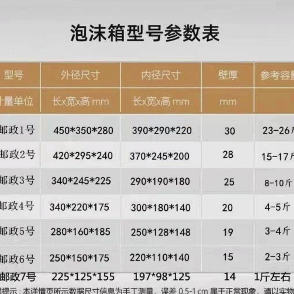 泡沫箱省市邮政5号多保温箱号    冷藏  4号保鲜盒67号包邮一件