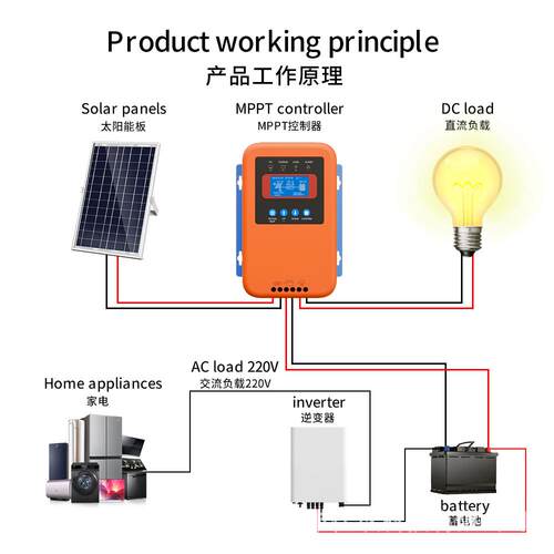 现货MPPT太阳能控制器12V24V48V80A智能充放电控制器光伏板充电器