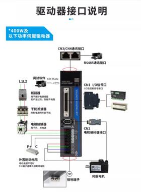 【折扣价】JAND1002-40JASM501230K-17BCQ交流伺服马达驱动器100W