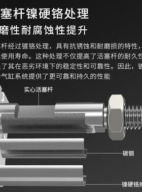 【折扣价】SMC型自由安装气缸CUCDU20X5-10/15/20/25/30/40/50多