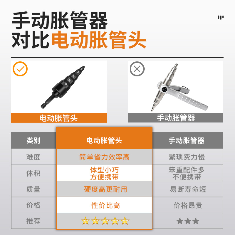 电动胀管器空调铜管扩管器扩口器涨管器铜管打喇叭口专用制冷工具