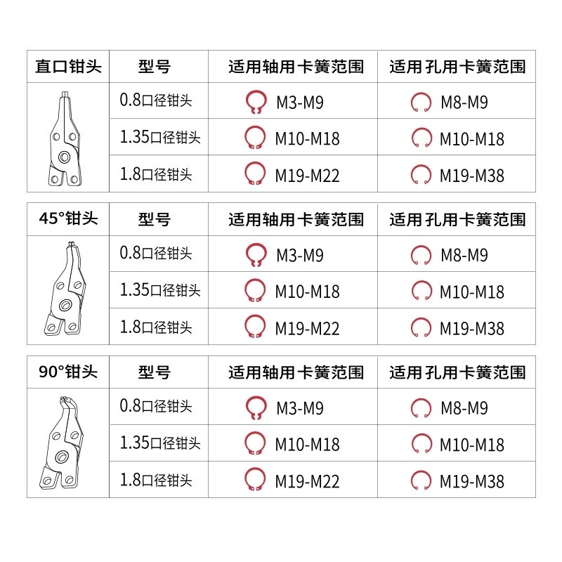 M3-M9葫芦型卡簧专用钳轴用孔用卡簧钳内外两用钳拆卸安装工具M38