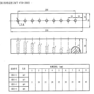 CS超声波探伤对比试块国家UT标准试块无损检测包邮