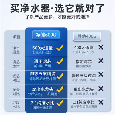 净健600G净水器ro反渗透家用直饮厨房自来水过滤器通用滤芯净水机