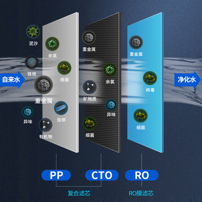 渥泰净水器家用直饮400G大通量RO反渗透过滤器厨房自来水纯水机