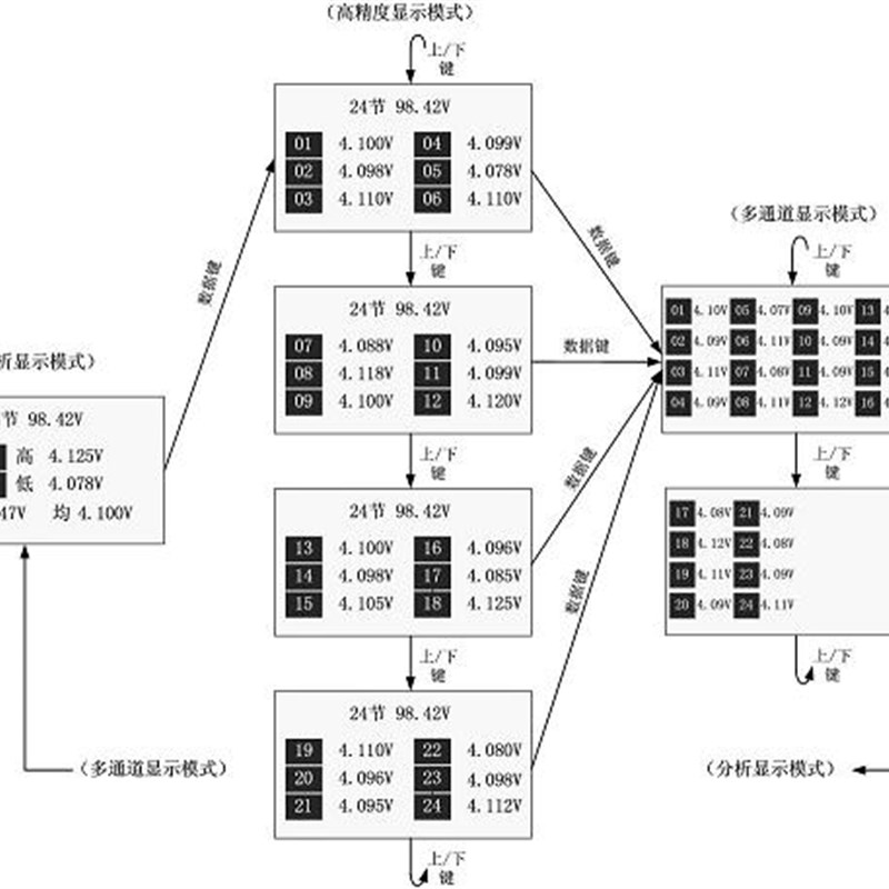 1~24节锂电池电压检测仪 GP319 (测试 压差 16串,20串,24串等)