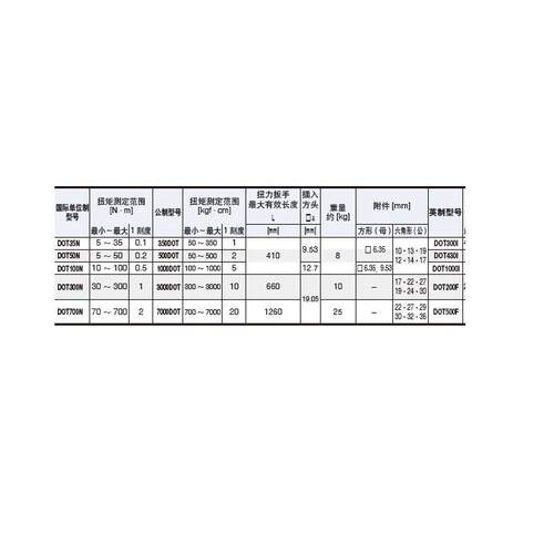 TOHNICHI 东日DOT35 NDO检T5扭0N DOT100N 力测tohnichi量仪 扭矩