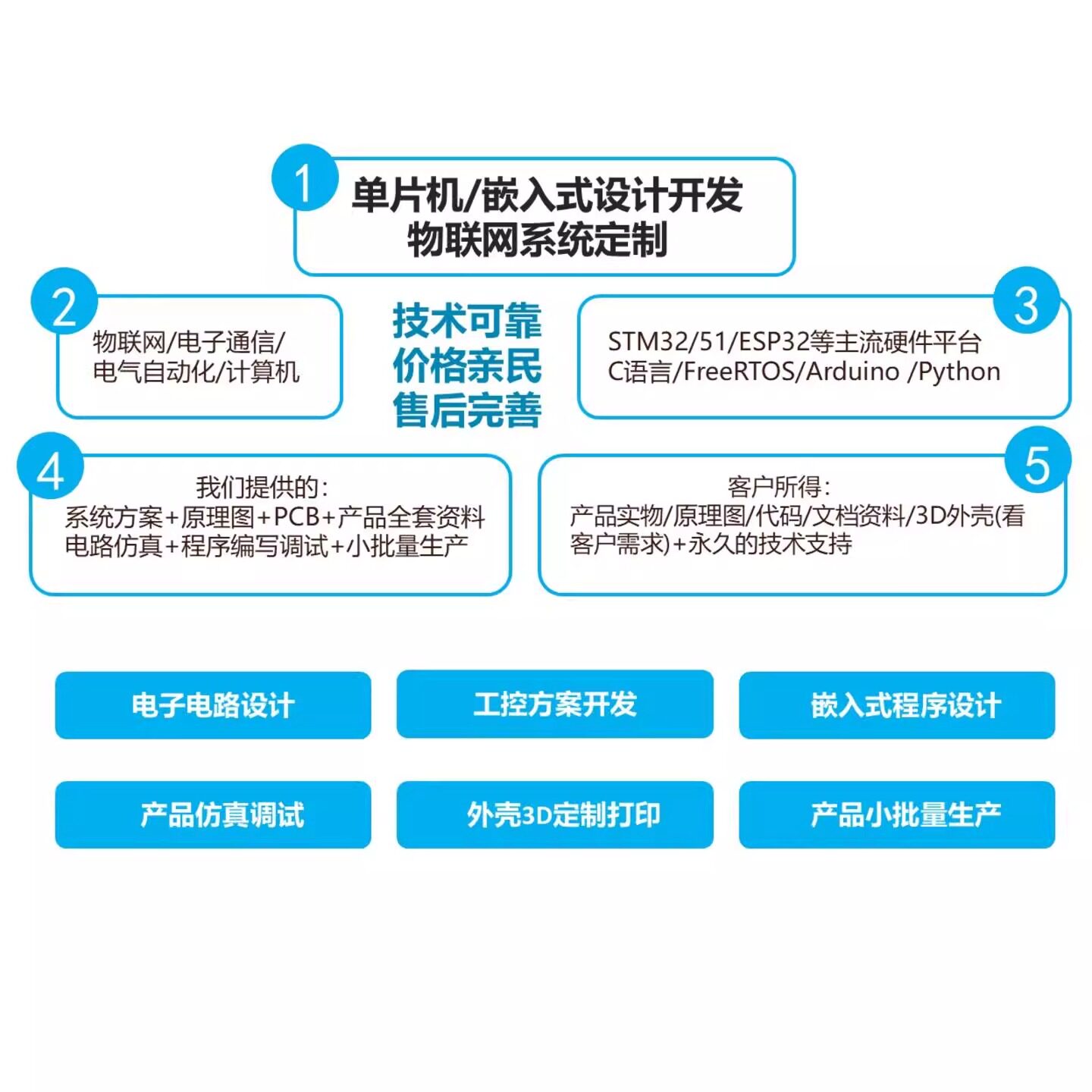 STM32/51单片机定制代做3D打印图片