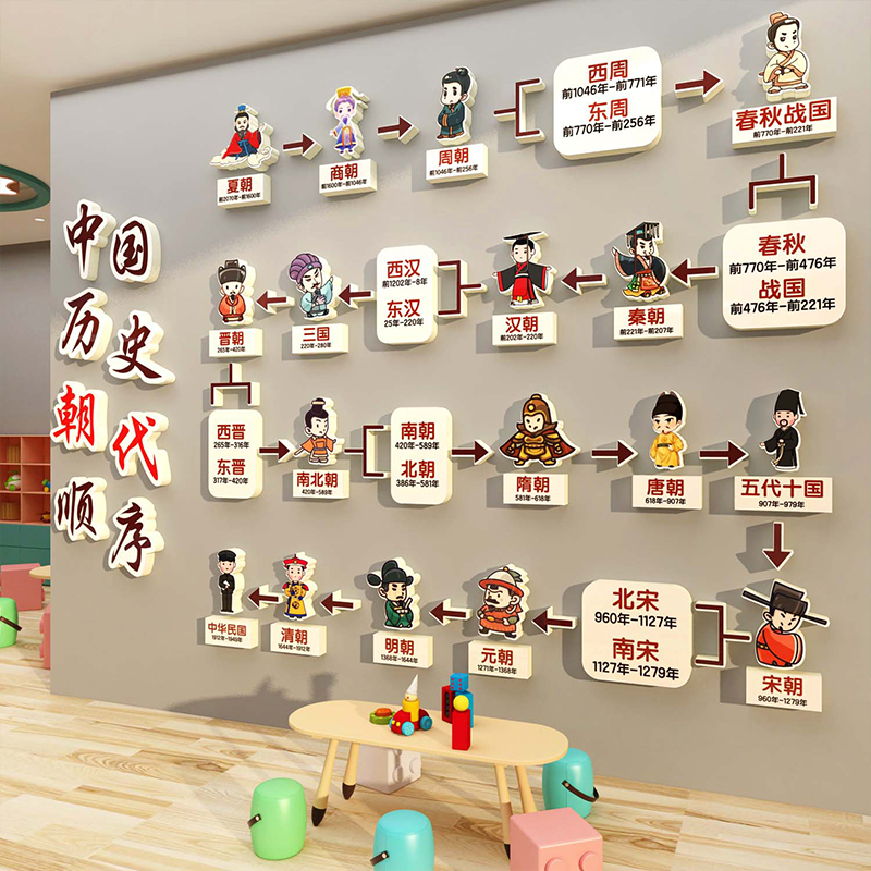 中国历史朝代顺序表文化墙面装饰幼儿园大厅走廊环创主题成品挂图