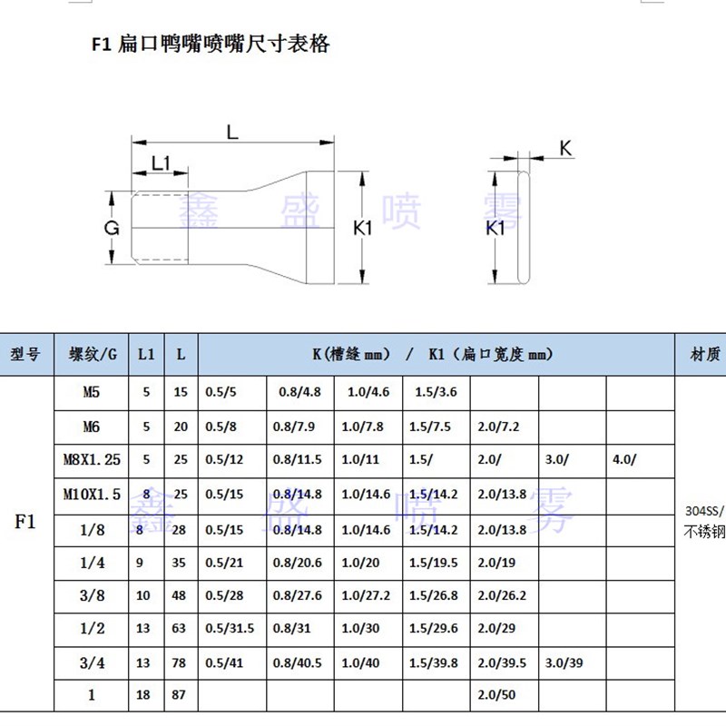 不锈钢扁口鸭嘴型高压万向可调球形喷嘴 扇形缝隙式吹气冷却喷头