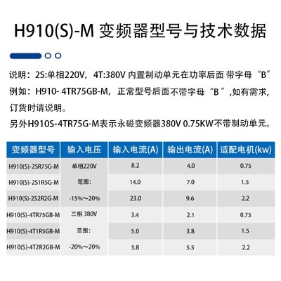 华以控H910-M系列0.75KW/1.5KW/2.2KW开环通用矢量变频器