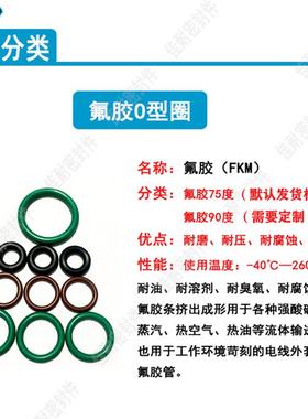 新品绿/棕/黑色氟j胶耐高温O型密封圈外径14/15/16/17/18/19/20线
