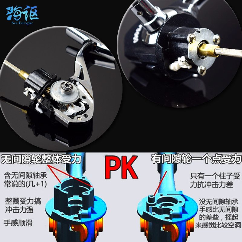 纺车轮全金属路亚轮海竿轮筏钓轮远投轮海杆轮鱼线轮斜口渔轮
