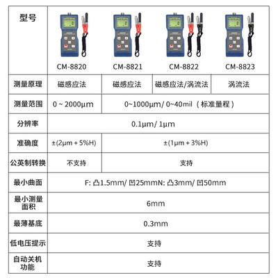 兰泰油漆测度仪高精厚CM8820膜层测厚涂厚仪漆膜测厚仪两用型