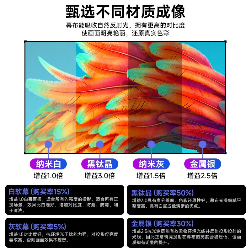 极米坚果投影幕布画框高清金属抗光家用客厅壁挂墙当贝投影仪幕布