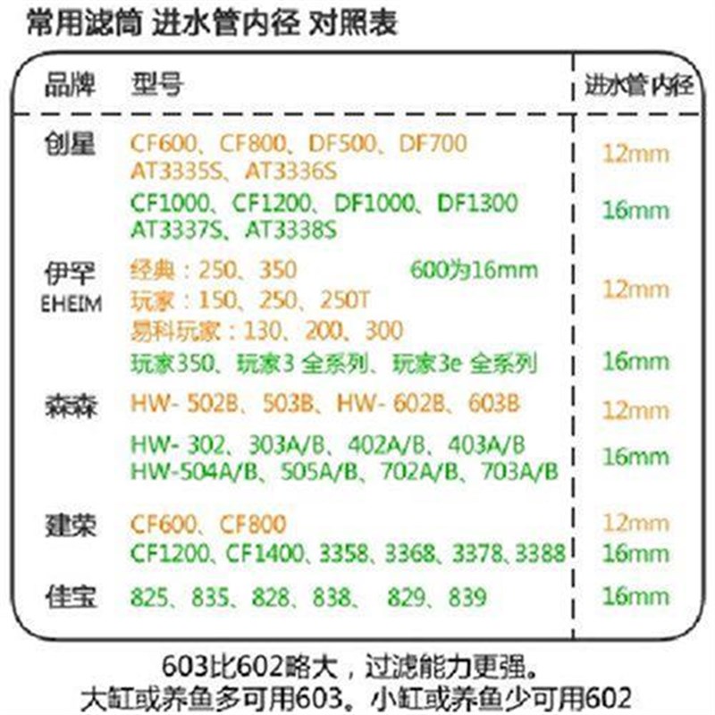 森森建荣创星伊罕缸外过滤桶过滤器进出水雨淋管除油膜器附件配件