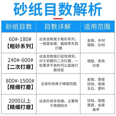 砂纸打磨神器抛光水磨水砂纸砂布干磨文玩玉器金属汽车补漆美容