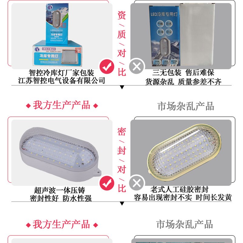 智控LED冷库灯10W/12W/15W防水防冻防爆灯罩耐低温浴室卫生间