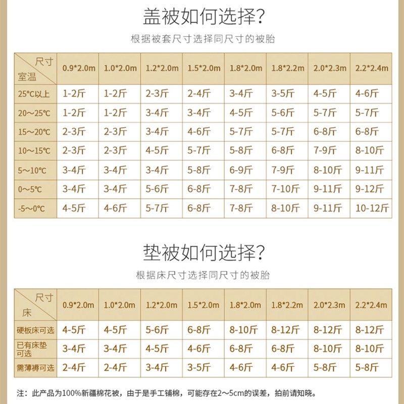 新疆棉被花被子冬被全棉春秋被芯棉絮床垫被褥子单人学生棉胎,床上用品,棉花被,淘宝优惠券,粉丝福利购,淘宝优惠卷