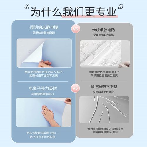 静电墙围护墙贴纸自粘白墙防脏无痕墙面榻榻米床边床围墙裙保护膜