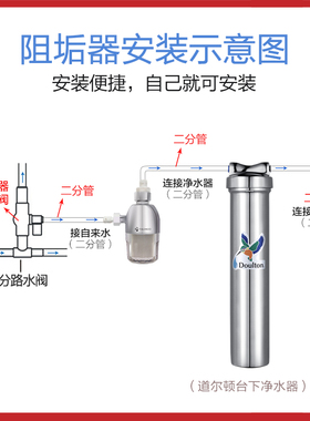 净水器前置阻垢过滤器家用热水器免换滤芯壁挂炉进水自来水净水器