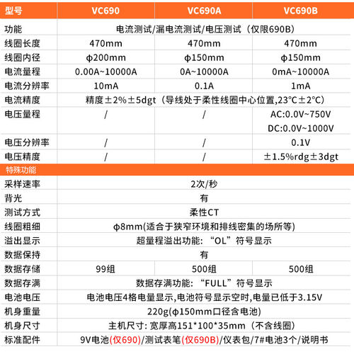 胜利 柔性线圈大电流漏电流钳表VC690大电流钳形表交流0.00~9999A