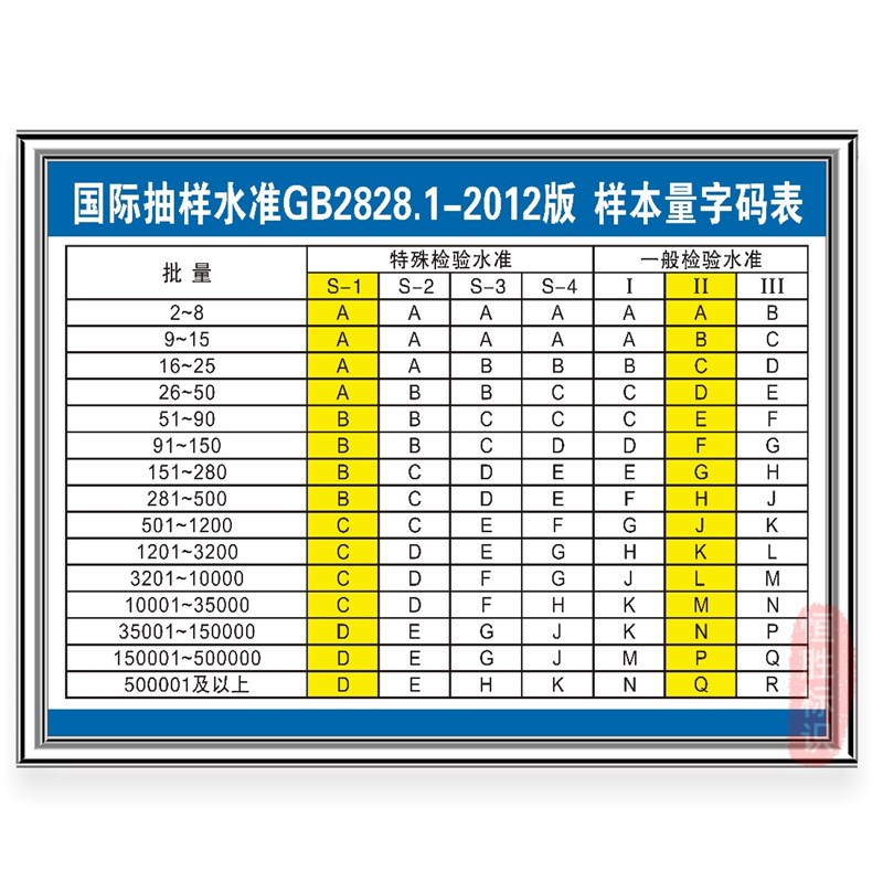 5W2H现场管理标识牌IQC品质量流程图车间生产标语看板办公室警示