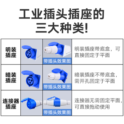 工业插头插座连接器三相电3/4/5芯32A/63A防水航空插头公头对接器