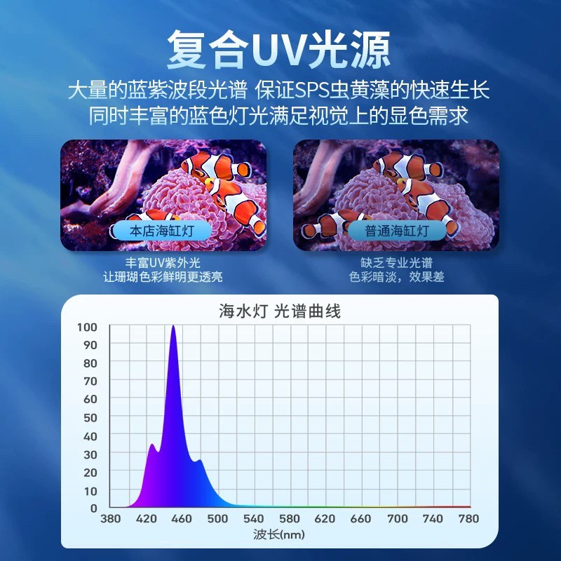 鱼缸海缸灯全光谱led防水三基色海水缸水草珊瑚造景透镜夹灯