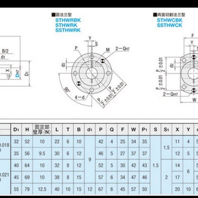 导向轴支座 光轴座 开口 定位孔型 STHWRBK STHWCBK全系列
